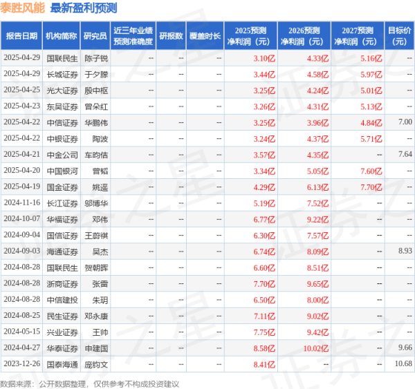 垒富优配 民生证券：给予泰胜风能买入评级