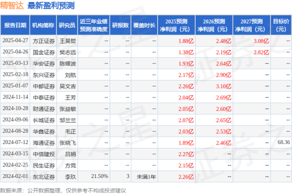 宇轩配资 华安证券：给予精智达买入评级