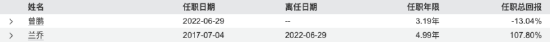 数据来源：Wind 截止至20250904