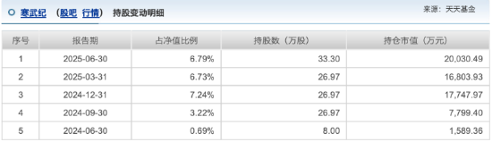 数据来源：天天基金 截止至20250904