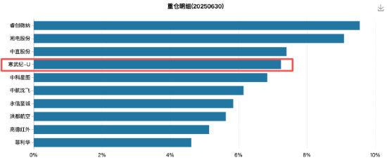 数据来源：Wind 截止至20250904